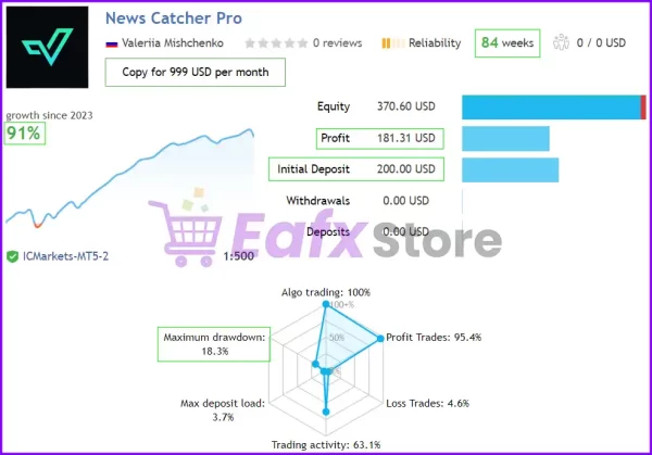 News Catcher Pro Real Trading Results