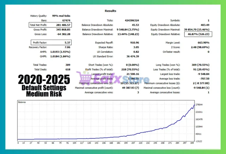 Nexa Aurum MT5 Backtest