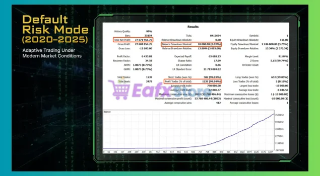 Nexor Q EA MT5 Backtests