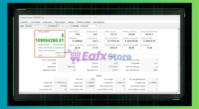 Nexor Q EA MT5 Backtests Results