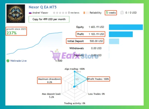 Nexor Q EA MT5 Signal Results