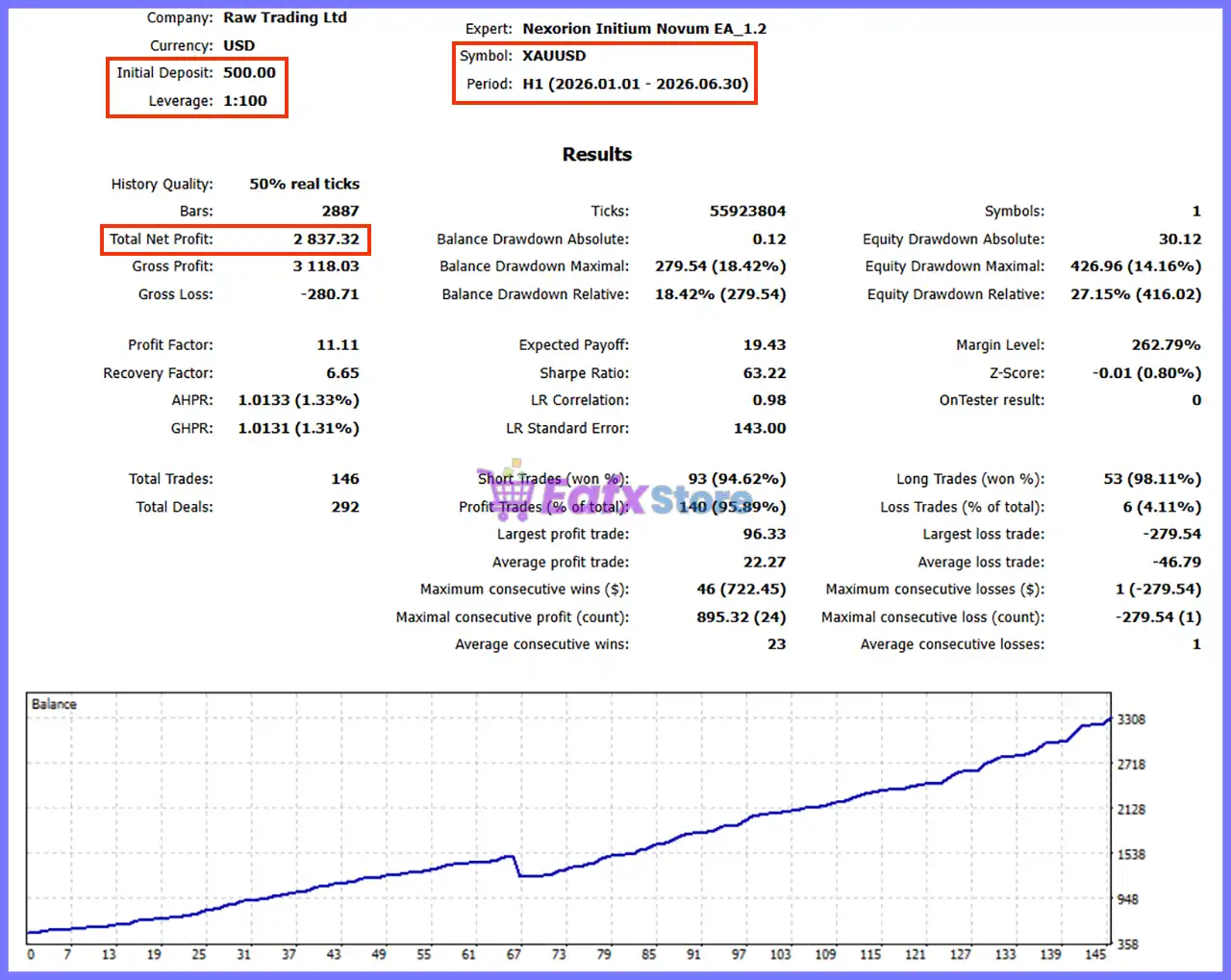Nexorion Initium Novum EA MT5 v1.2 with SetFiles (Unlimited) 3 Nexorion Initium Novum EA Backtest Results