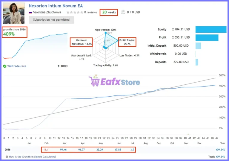 Nexorion Initium Novum EA Live Signal
