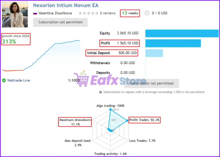 Nexorion Initium Novum EA MT5 Signal