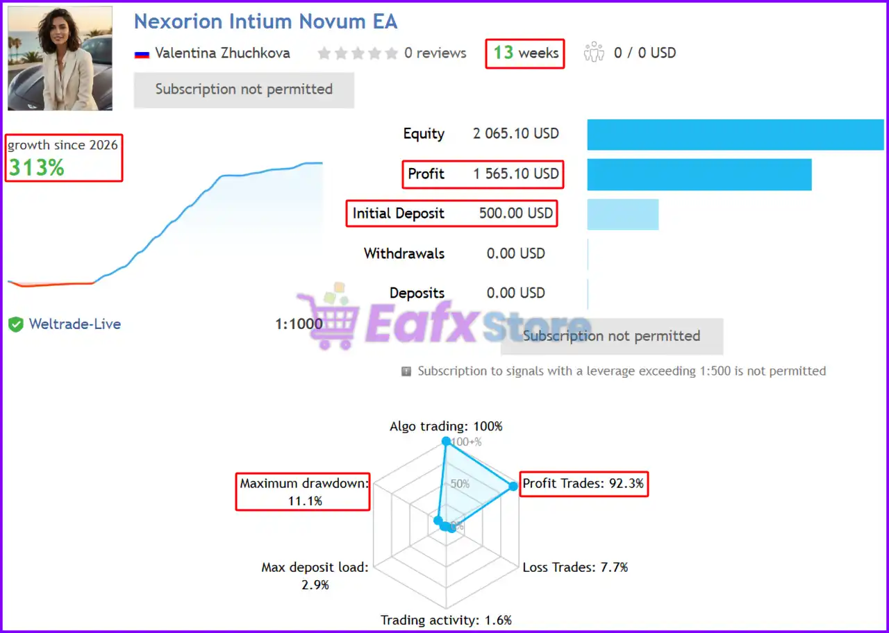 Nexorion Initium Novum EA MT5 (Latest version) – GroupBuy 3 Nexorion Initium Novum EA MT5 Signal