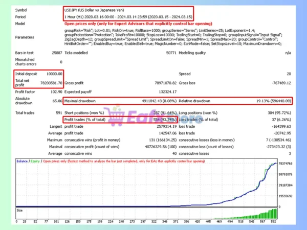 Next Turbo MT4 Backtest