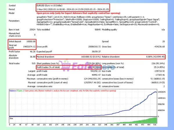 Next Turbo MT4 BacktestS