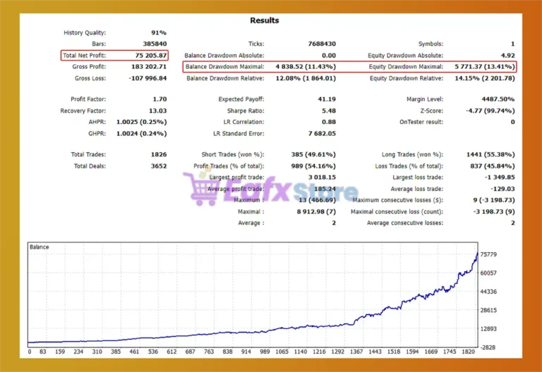 Nexus Bitcoin Scalper EA Backtest Results
