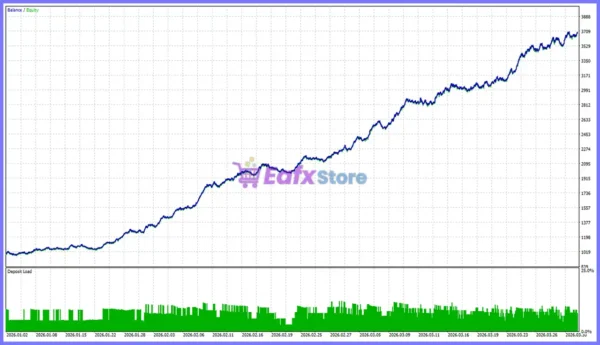 Nexus HFT Pro EA Backtest