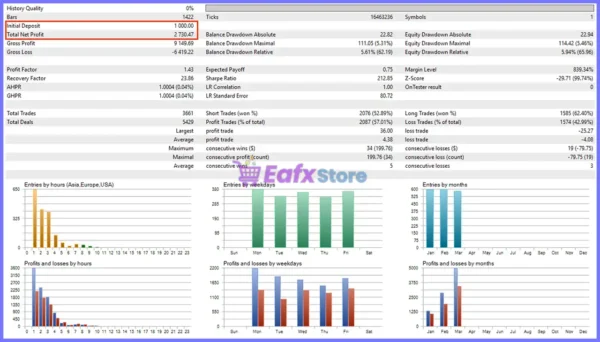 Nexus HFT Pro EA MT5 Backtest