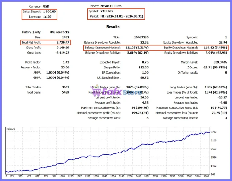 Nexus HFT Pro MT5 Backtest