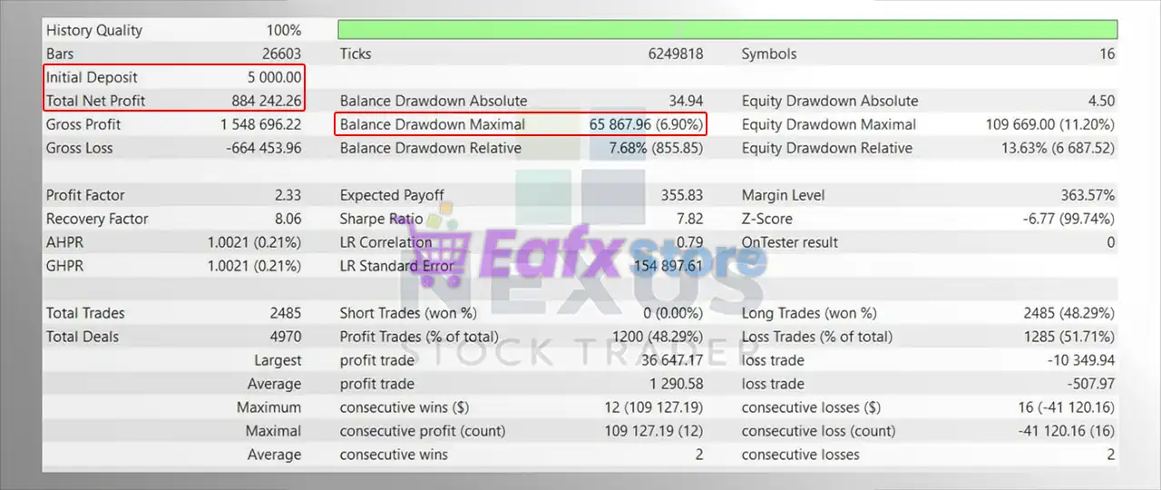Nexus Stock Trader EA MT5 (Latest version) – GroupBuy 4 Nexus Stock Trader EA Backtest Results