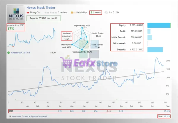Nexus Stock Trader EA Live Results