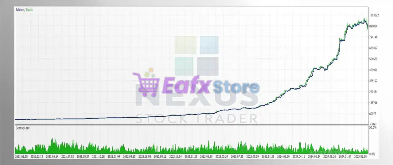 Nexus Stock Trader EA MT5 (Latest version) – GroupBuy 5 Nexus Stock Trader MT5 Backtest Results