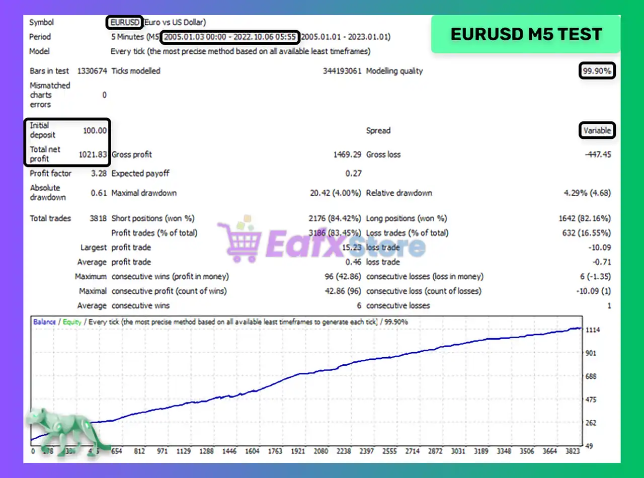 Night Hunter Pro MT4 v6.57 + SetFiles (Platform build 1453+) 4 Night Hunter Pro EA MT4 Backtest