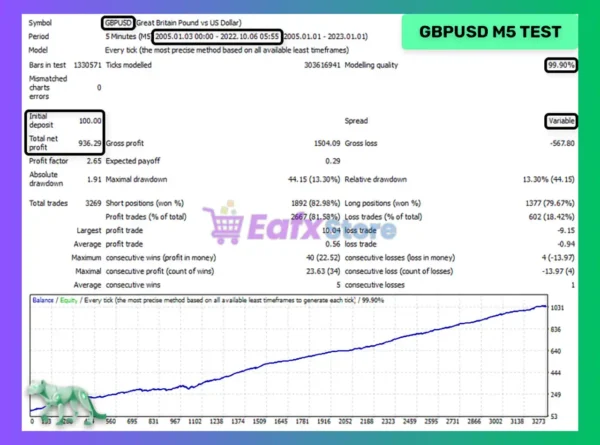 Night Hunter Pro MT4 Backtest