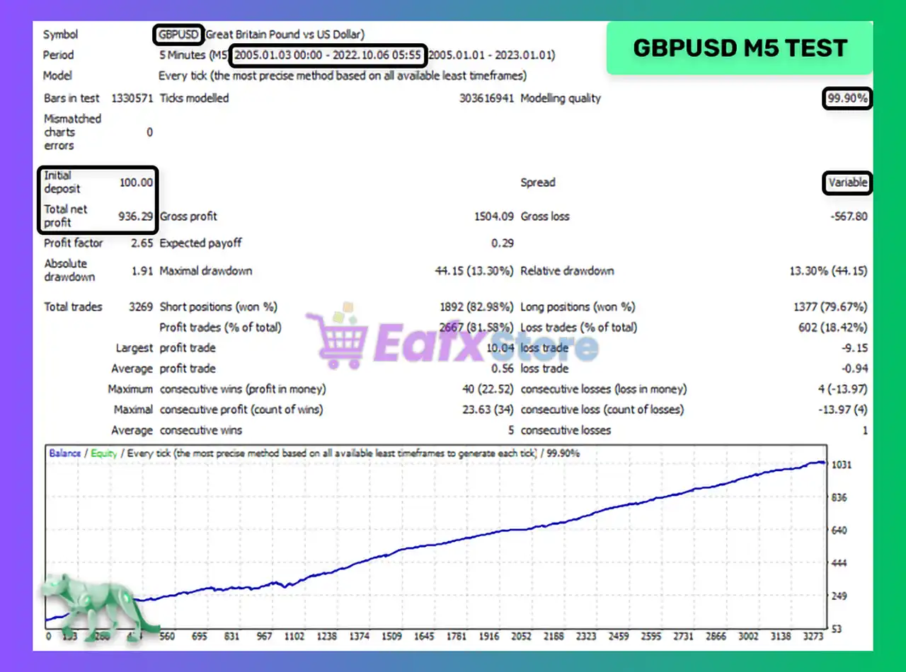 Night Hunter Pro MT4 v6.57 + SetFiles (Platform build 1453+) 5 Night Hunter Pro MT4 Backtest
