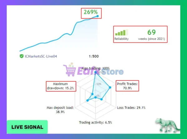 Night Hunter Pro MT4 Signal Results