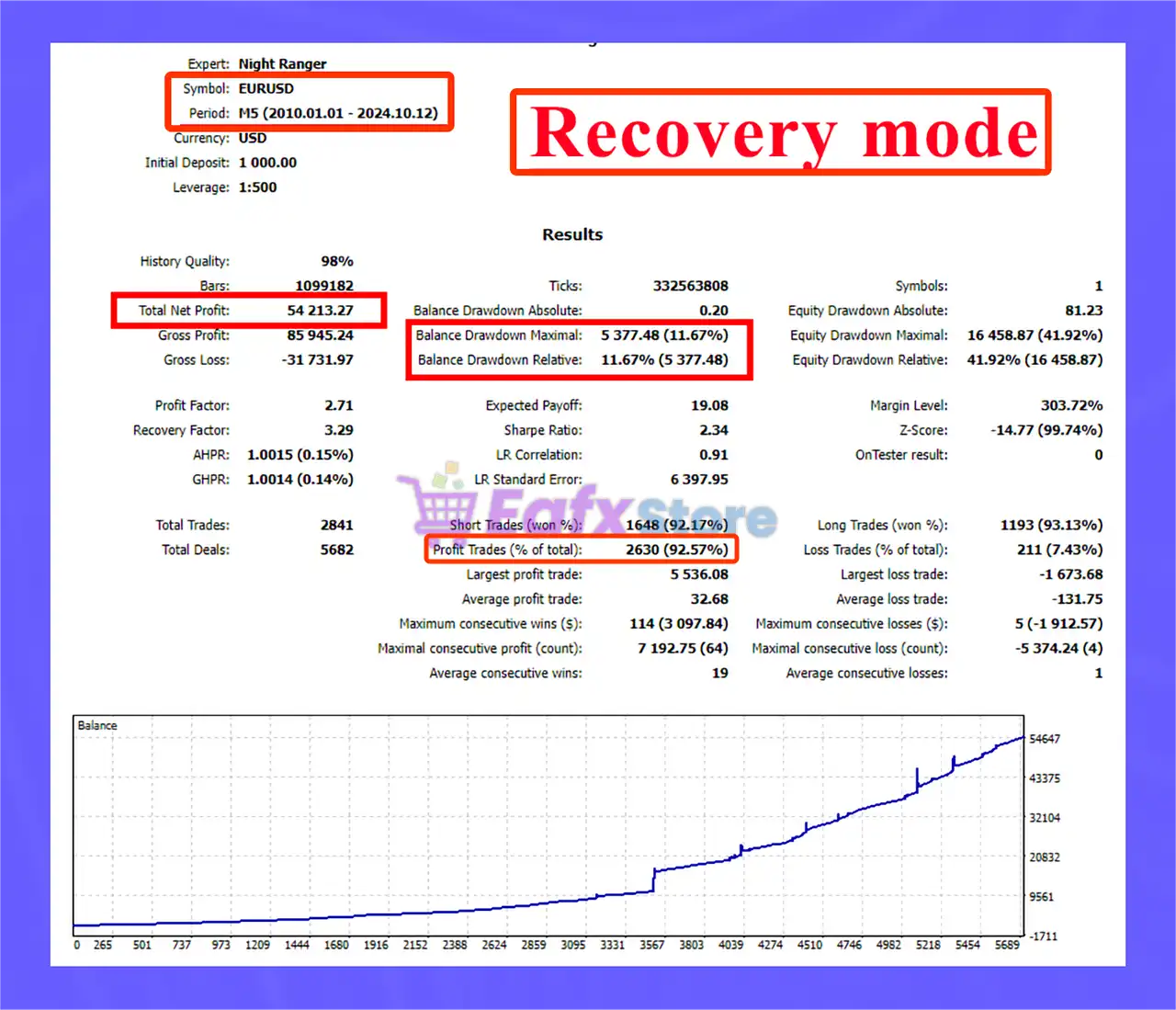 Night Ranger MT5 with SetFiles (Latest version) – GroupBuy 6 Night Ranger EA MT5 Backtest Results