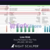 Night Scalper by NoCap FX MT5 Backtest
