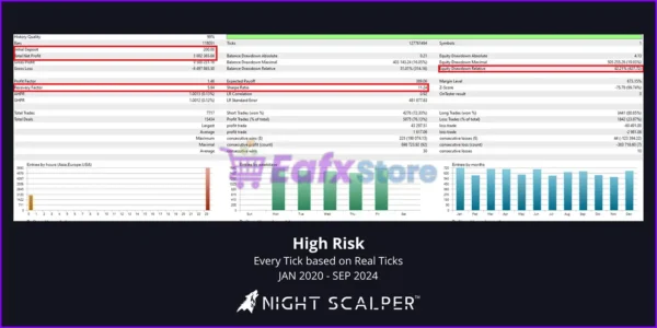 Night Scalper by NoCap FX MT5 Backtest Results