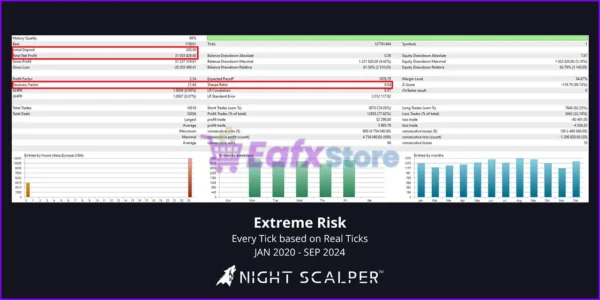 Night Scalper by NoCap FX MT5 Backtests