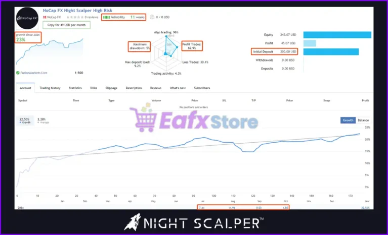 Night Scalper by NoCap FX MT5 Signal Results