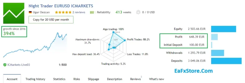 Night Trader EURUSD EA MT4 Results