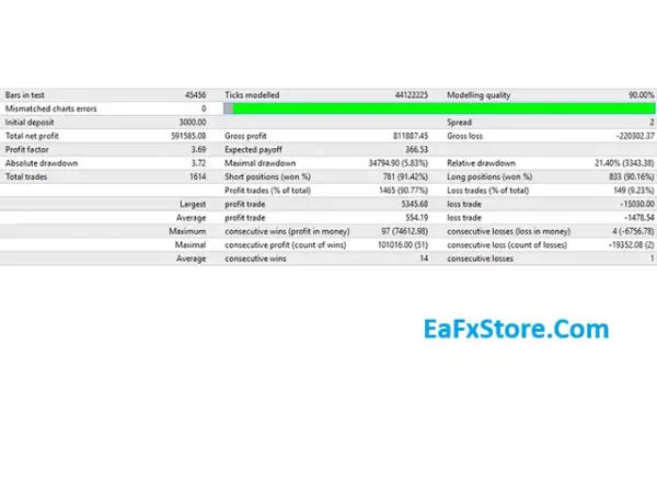 Night Trader EURUSD Results