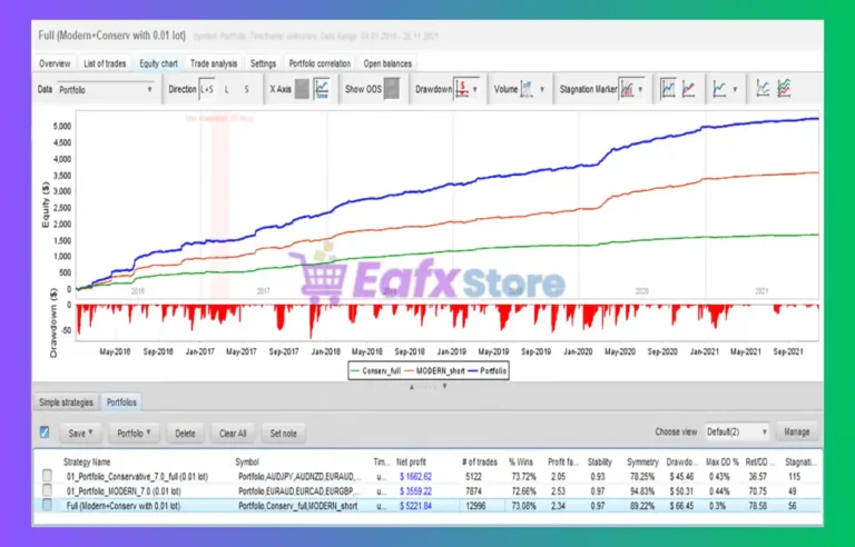 NightVision EA MT5 Review