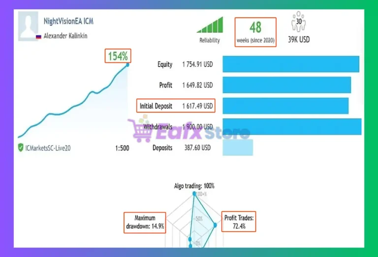NightVision MT5 Live Results