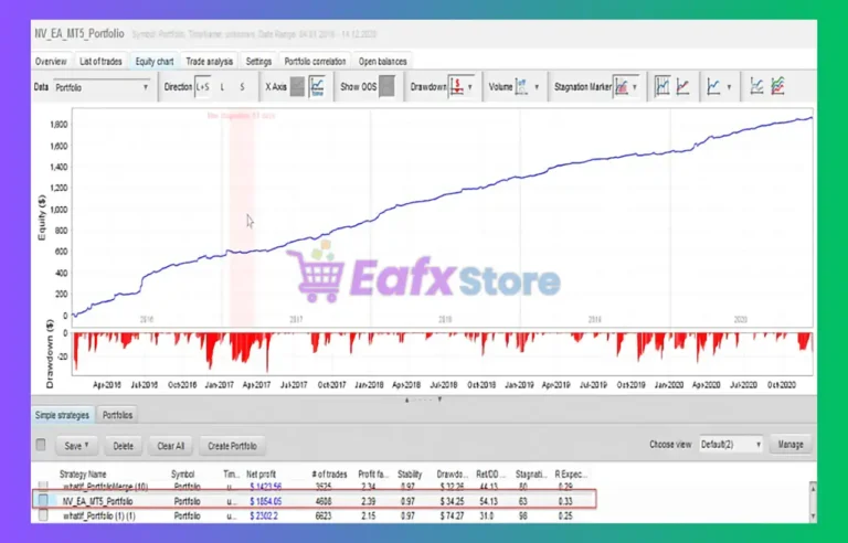 NightVision MT5 Reviews