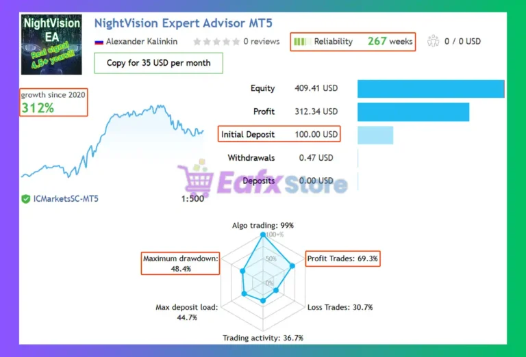 NightVision MT5 Signal Results