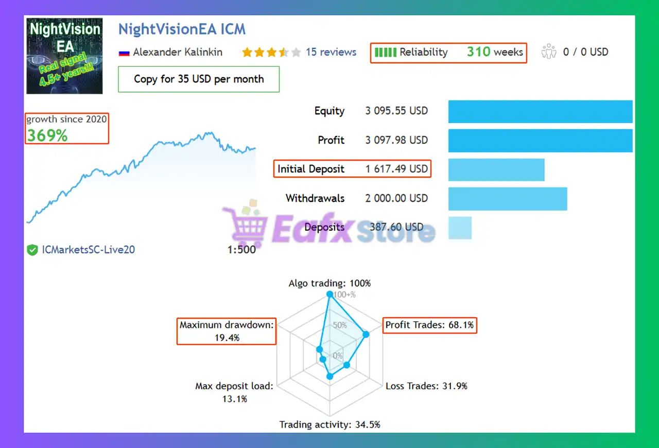 NightVision MT5 with SetFiles (Latest version) – GroupBuy 5 NightVision MT5 Signal