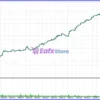 Nine Engine EA MT5 Trading Results