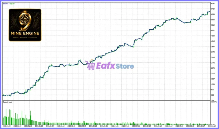 Nine Engine EA MT5 Trading Results
