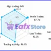 NineFibo EA Live Results