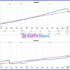 NineFibo EA Live Signal Results
