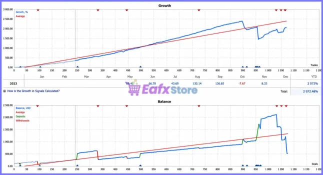 NineFibo EA Live Signal Results