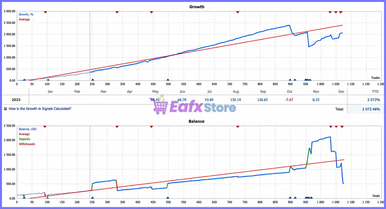 NineFibo EA MT4 Unlimited 3 NineFibo EA Live Signal Results