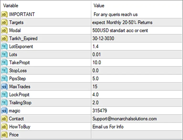 NineFibo EA MT4 Settings Panel