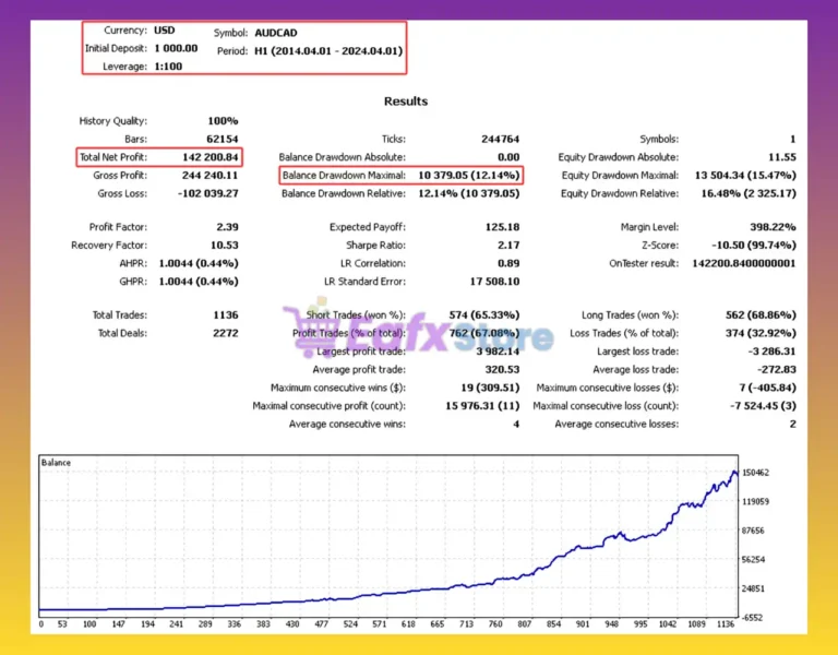 Nirio Experts MT4 Backtest