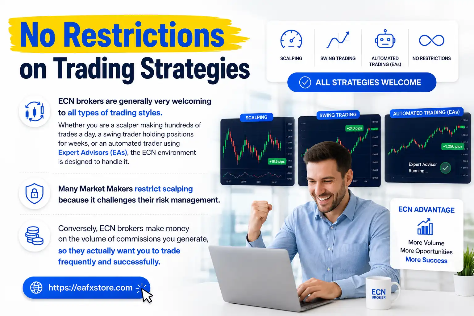 No Restrictions on Trading Strategies
