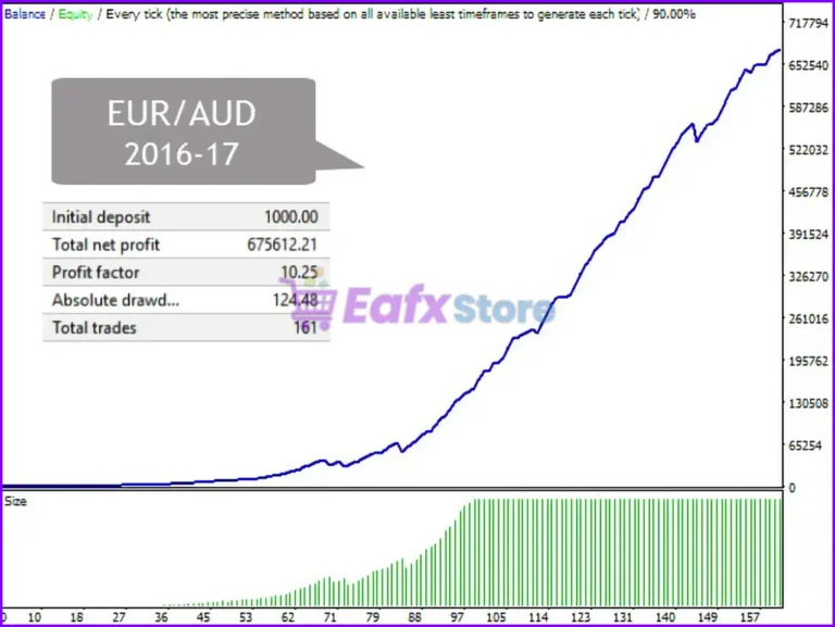 Noirtier Scalper EA Backtest