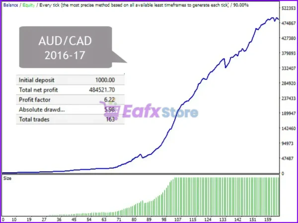 Noirtier Scalper EA MT4 Backtest
