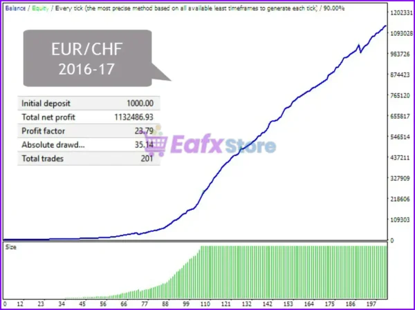 Noirtier Scalper EA MT4 Backtest Results