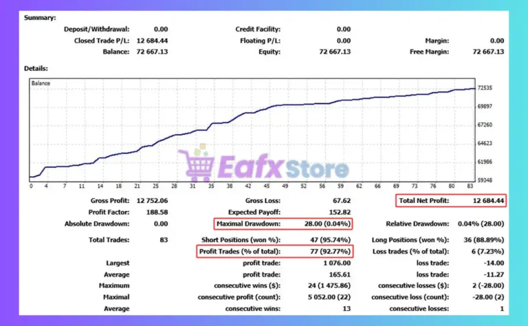 Nomore925 Bot MT4 Backtest