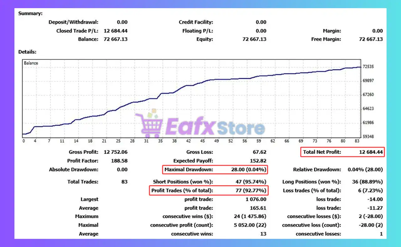 Nomore925 Bot MT4 with SetFiles (Latest version) - Unlimited 3 Nomore925 Bot MT4 Backtest