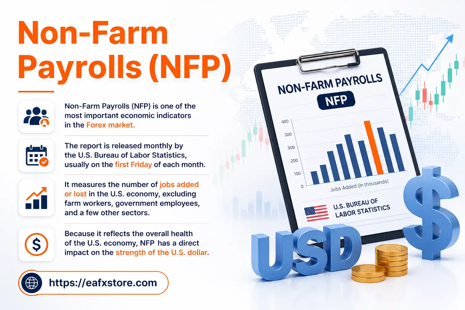 Non-Farm Payrolls