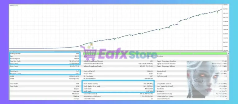 Nova EA MT5 Backtest Results